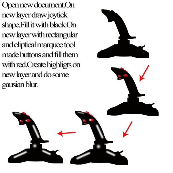 Creation of SMS Car: Step 2